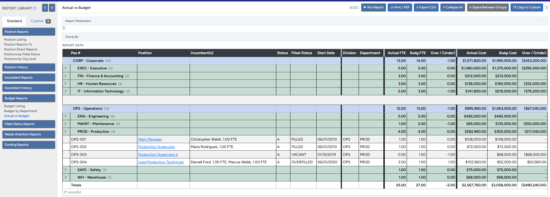 Budget vs. actual headcount — budgeted positions reconciled against actual incumbents with live variance