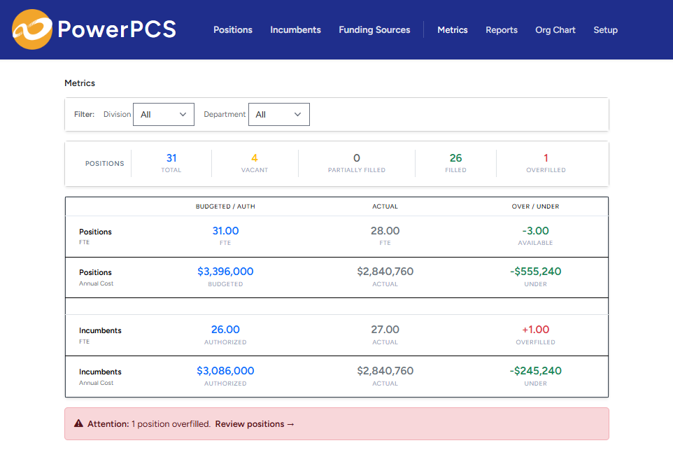 PowerPCS — replaces the headcount spreadsheet